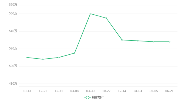 厦门房产,厦门房地产,厦门新房,九房网,厦门房产 厦门房产,厦门房地产,厦门新房,九房网,厦门房产