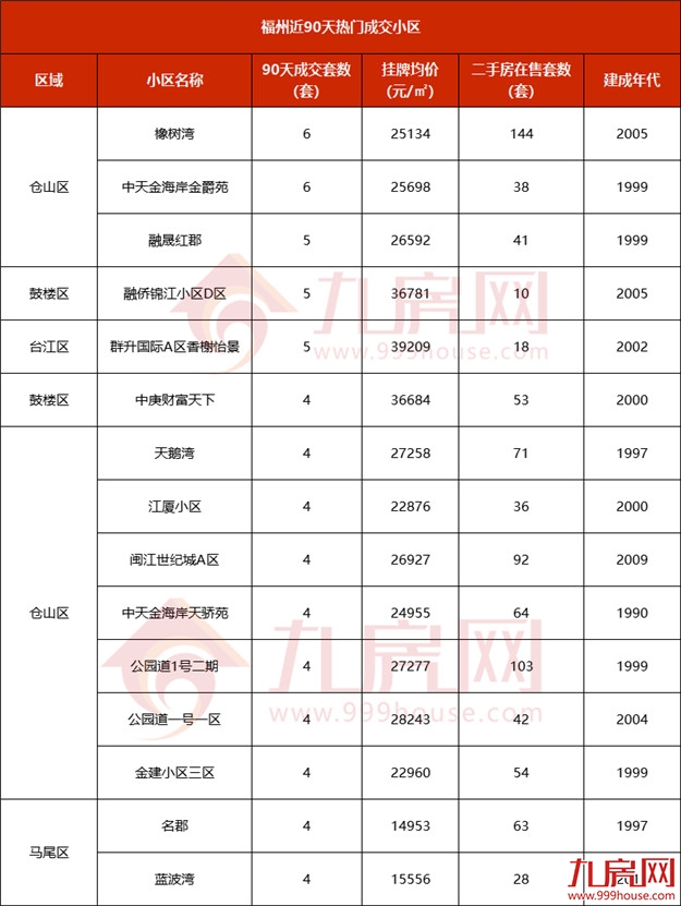 厦门房产,厦门房地产,厦门新房,九房网,厦门房产 厦门房产,厦门房地产,厦门新房,九房网,厦门房产