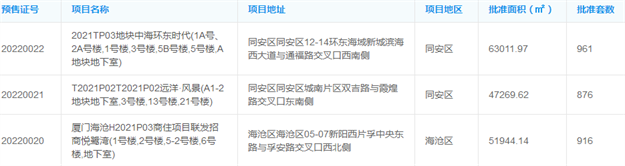 豪宅狂卖13亿!千人摇来袭!多城楼市狂踩油门!厦门新盘...——九房网 豪宅狂卖13亿!千人摇来袭!多城楼市狂踩油门!厦门新盘...——九房网