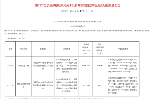 厦门房产,厦门房地产,厦门新房,九房网,厦门房产 厦门房产,厦门房地产,厦门新房,九房网,厦门房产