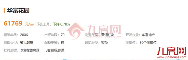 最高超小区均价2万/㎡!刚刚,福州一批“假降价”二手房曝光!——九房网 最高超小区均价2万/㎡!刚刚,福州一批“假降价”二手房曝光!——九房网