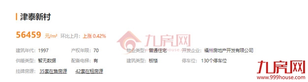 最高超小区均价2万/㎡!刚刚,福州一批“假降价”二手房曝光!——九房网 最高超小区均价2万/㎡!刚刚,福州一批“假降价”二手房曝光!——九房网