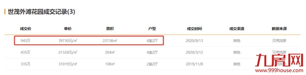 最高超小区均价2万/㎡!刚刚,福州一批“假降价”二手房曝光!——九房网 最高超小区均价2万/㎡!刚刚,福州一批“假降价”二手房曝光!——九房网