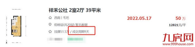 太抢手!48652元/㎡!挂牌1天被秒!福州这类二手房不愁卖!——九房网 太抢手!48652元/㎡!挂牌1天被秒!福州这类二手房不愁卖!——九房网