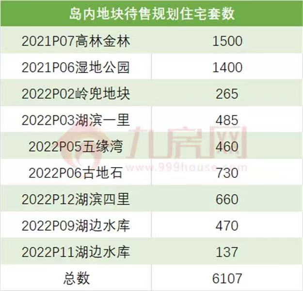 厦门房产,厦门房地产,厦门新房,九房网,厦门房产 厦门房产,厦门房地产,厦门新房,九房网,厦门房产
