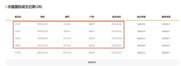 厦门房产,厦门房地产,厦门新房,九房网,厦门房产 厦门房产,厦门房地产,厦门新房,九房网,厦门房产