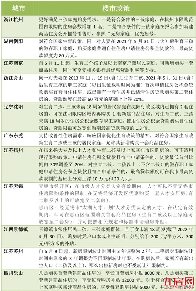 突发!二孩家庭可购第三套房?!网传福州限购再松绑!——九房网 突发!二孩家庭可购第三套房?!网传福州限购再松绑!——九房网