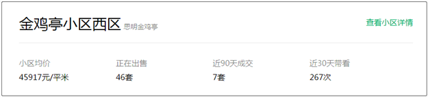 最新数据出炉!厦门这115个小区挂牌量最猛!卖得动吗?——九房网 最新数据出炉!厦门这115个小区挂牌量最猛!卖得动吗?——九房网