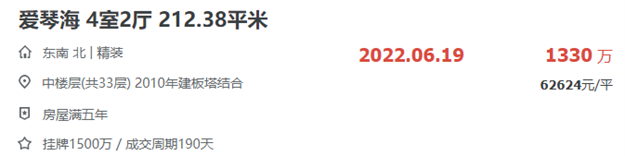 好猛!吸金1.27亿!厦门这类房子,正疯狂成交!——九房网 好猛!吸金1.27亿!厦门这类房子,正疯狂成交!——九房网