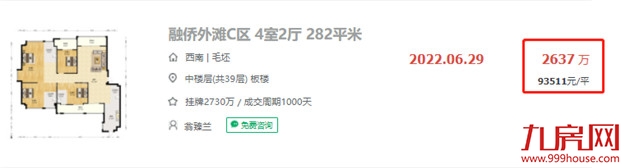 猛!2637万!破9.35万/㎡!福州这个富人区,成交价刷新!——九房网 猛!2637万!破9.35万/㎡!福州这个富人区,成交价刷新!——九房网