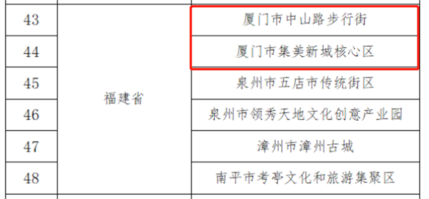 全城瞩目!入围国家级名单、百强城市…厦门猛料连爆!牛到飞起!——九房网 全城瞩目!入围国家级名单、百强城市…厦门猛料连爆!牛到飞起!——九房网