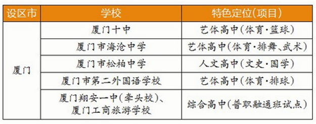 厦门这11校要建“特色高中” 满足学生多样化需求——九房网 厦门这11校要建“特色高中” 满足学生多样化需求——九房网