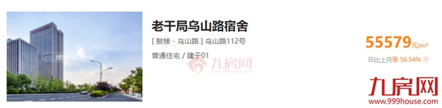 一个月猛涨2万/㎡!福州涨价最强60个小区曝光,最高涨66%!——九房网 一个月猛涨2万/㎡!福州涨价最强60个小区曝光,最高涨66%!——九房网