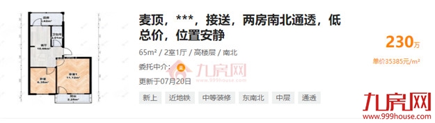 一个月猛涨2万/㎡!福州涨价最强60个小区曝光,最高涨66%!——九房网 一个月猛涨2万/㎡!福州涨价最强60个小区曝光,最高涨66%!——九房网