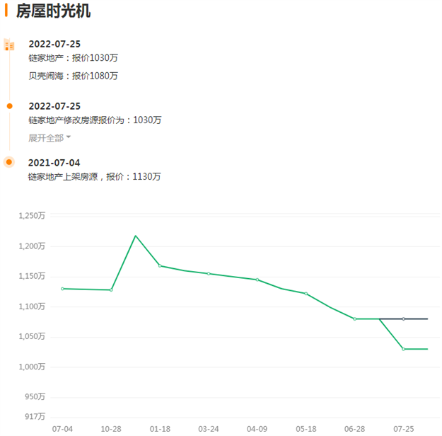 突变!学区房再受重创!厦门一批学区房降价促成交!——九房网 突变!学区房再受重创!厦门一批学区房降价促成交!——九房网