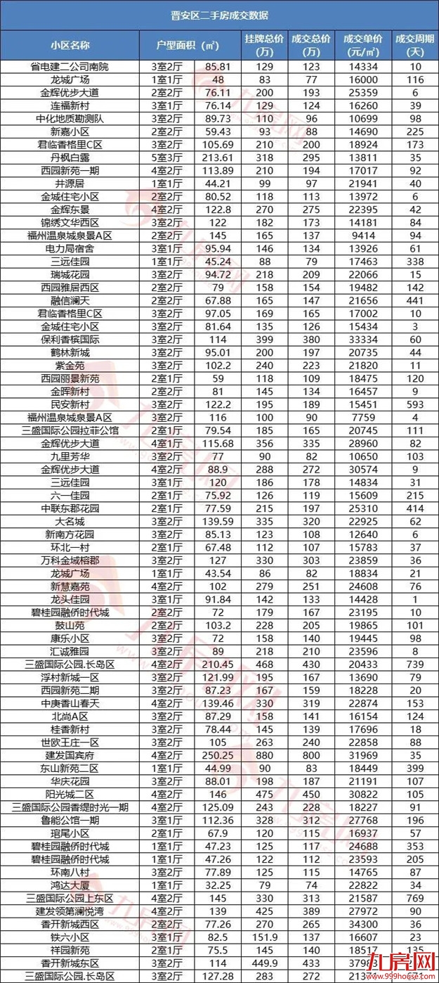 刚刚!福州最新房价地图出炉!这四个区域都在涨!——九房网 刚刚!福州最新房价地图出炉!这四个区域都在涨!——九房网