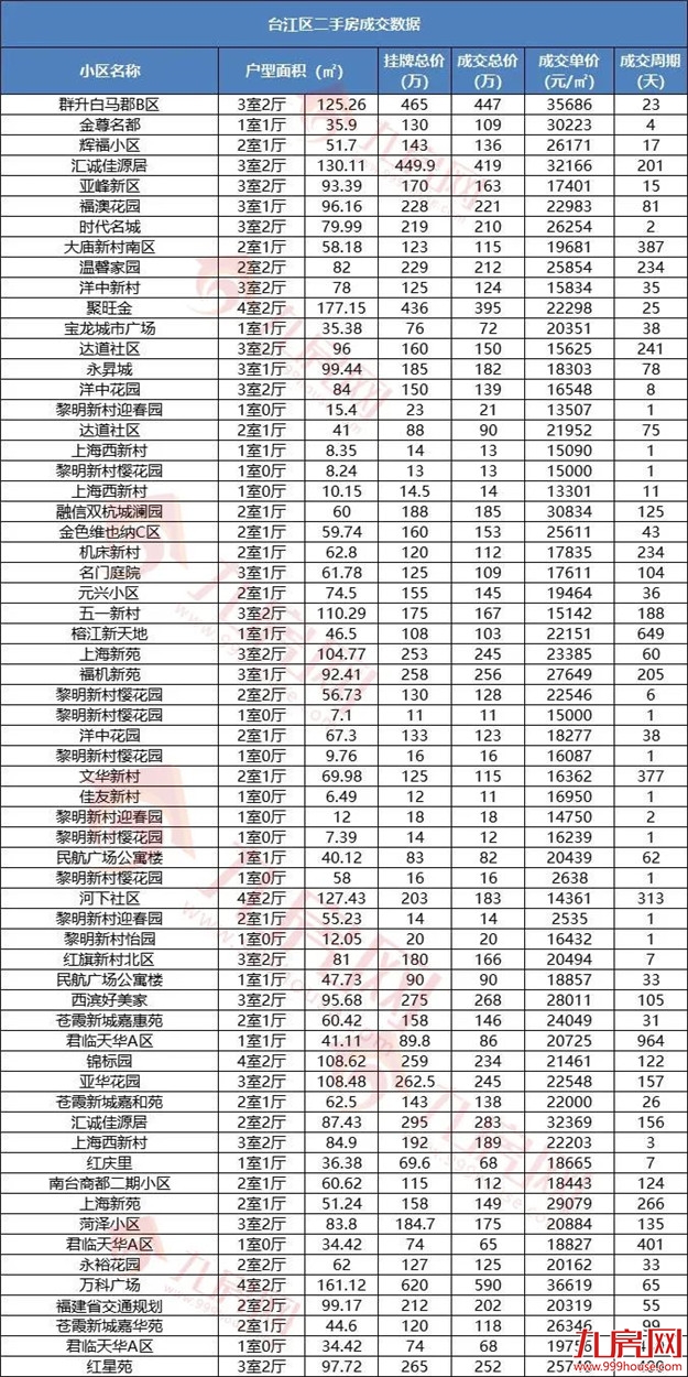 刚刚!福州最新房价地图出炉!这四个区域都在涨!——九房网 刚刚!福州最新房价地图出炉!这四个区域都在涨!——九房网