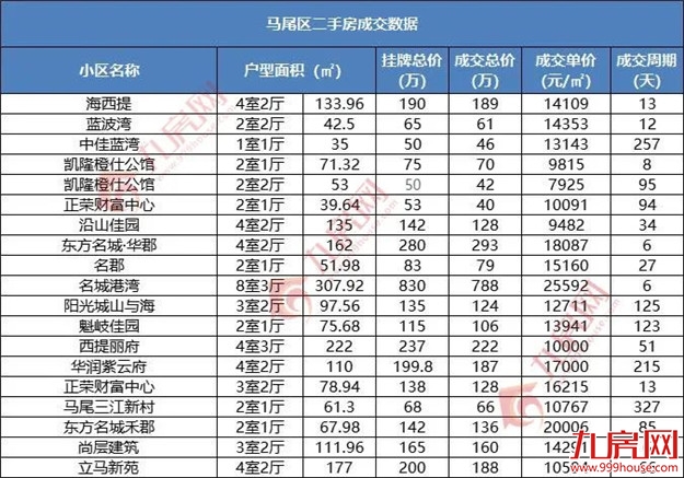 刚刚!福州最新房价地图出炉!这四个区域都在涨!——九房网 刚刚!福州最新房价地图出炉!这四个区域都在涨!——九房网