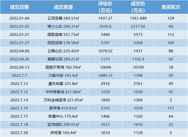 厦门房产,厦门房地产,厦门新房,九房网,厦门房产 厦门房产,厦门房地产,厦门新房,九房网,厦门房产