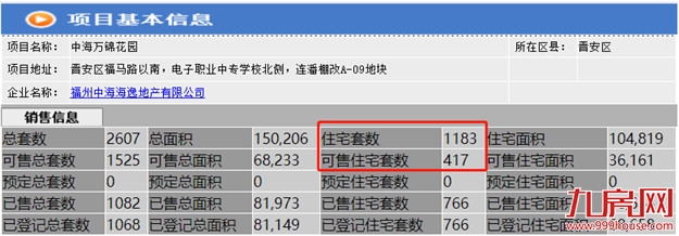 突发!福州一豪宅盘变违建!房东紧急抛售!这种房子不能买!——九房网 突发!福州一豪宅盘变违建!房东紧急抛售!这种房子不能买!——九房网
