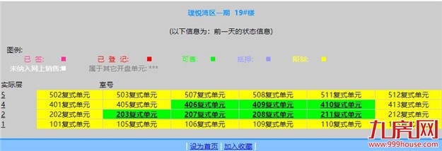 突发!上百户产权遭冻结!又一闽系房企恐爆雷?!——九房网 突发!上百户产权遭冻结!又一闽系房企恐爆雷?!——九房网