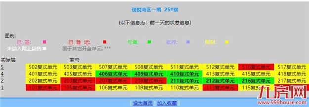 突发!上百户产权遭冻结!又一闽系房企恐爆雷?!——九房网 突发!上百户产权遭冻结!又一闽系房企恐爆雷?!——九房网