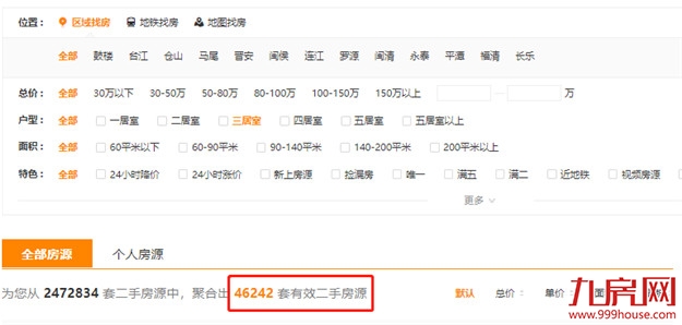 最高降55%！福州这20个小区跌得最凶！买到你就亏大了…——九房网