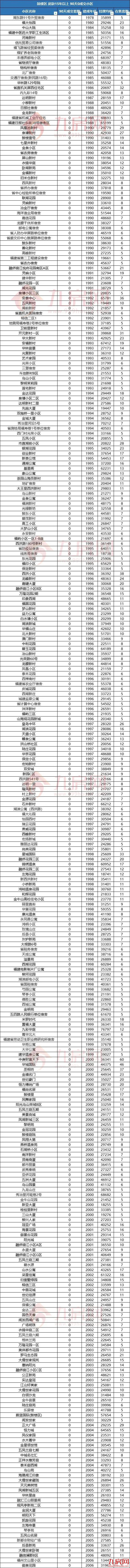 警惕!福州这类房子千万别碰!或彻底卖不出…——九房网 警惕!福州这类房子千万别碰!或彻底卖不出…——九房网