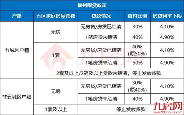 厦门房产,厦门房地产,厦门新房,九房网,厦门房产 厦门房产,厦门房地产,厦门新房,九房网,厦门房产