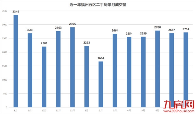 突发!全面取消限购!重启棚改货币化?楼市王炸来袭!福州…——九房网 突发!全面取消限购!重启棚改货币化?楼市王炸来袭!福州…——九房网