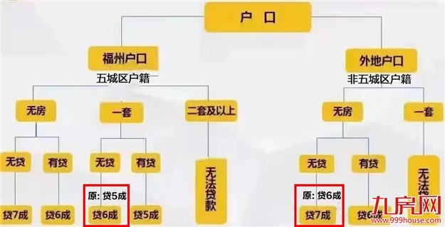 厦门房产,厦门房地产,厦门新房,九房网,厦门房产 厦门房产,厦门房地产,厦门新房,九房网,厦门房产