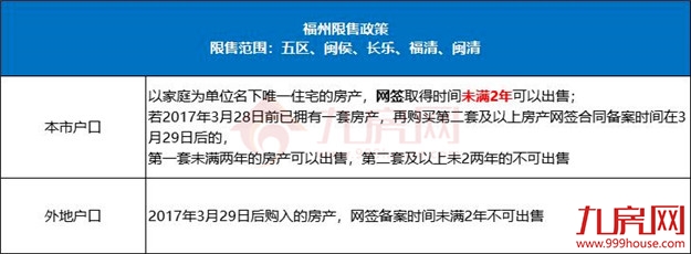 厦门房产,厦门房地产,厦门新房,九房网,厦门房产 厦门房产,厦门房地产,厦门新房,九房网,厦门房产