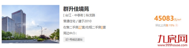 一个月猛涨1.3万/㎡!福州6大抗跌小区曝光!最高涨72%!——九房网 一个月猛涨1.3万/㎡!福州6大抗跌小区曝光!最高涨72%!——九房网