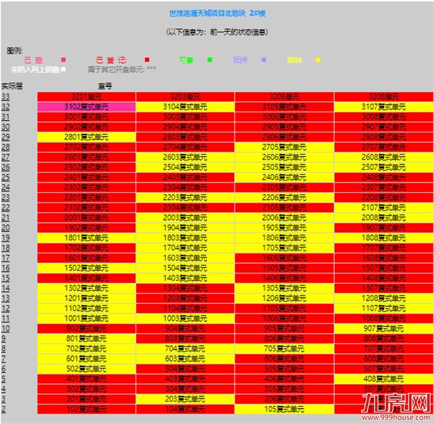 曝光!网红盘也翻车?!业主降价出逃!这种房子你还敢买吗?——九房网 曝光!网红盘也翻车?!业主降价出逃!这种房子你还敢买吗?——九房网