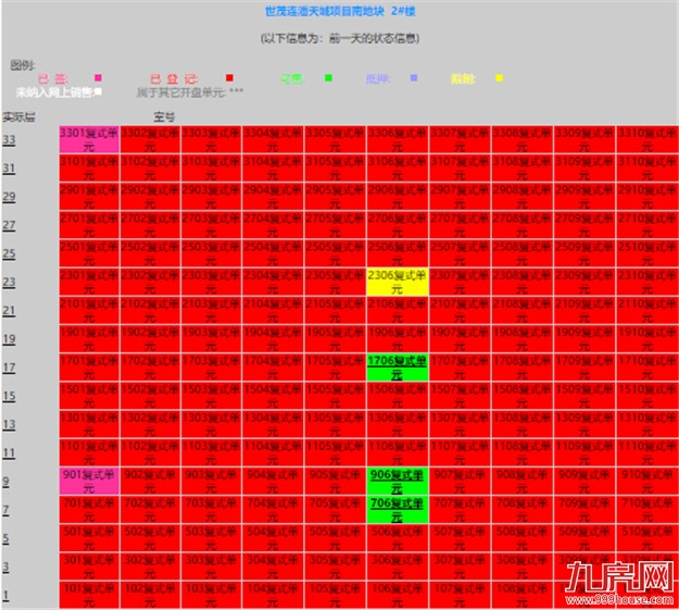 曝光!网红盘也翻车?!业主降价出逃!这种房子你还敢买吗?——九房网 曝光!网红盘也翻车?!业主降价出逃!这种房子你还敢买吗?——九房网