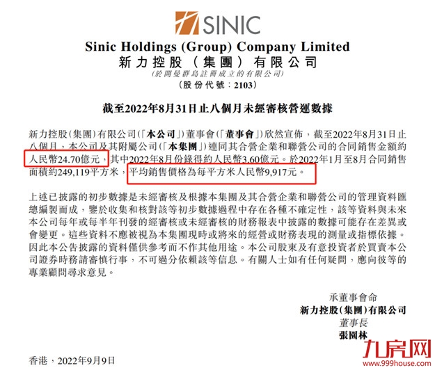 突发!千亿房企“下落不明”!福州楼盘遭停工!房源被查封!——九房网 突发!千亿房企“下落不明”!福州楼盘遭停工!房源被查封!——九房网