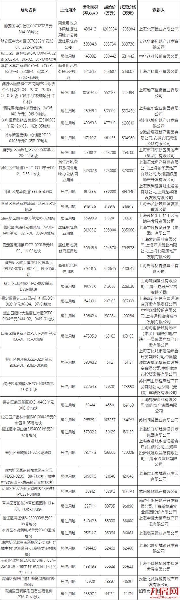 厦门房产,厦门房地产,厦门新房,九房网,厦门房产 厦门房产,厦门房地产,厦门新房,九房网,厦门房产