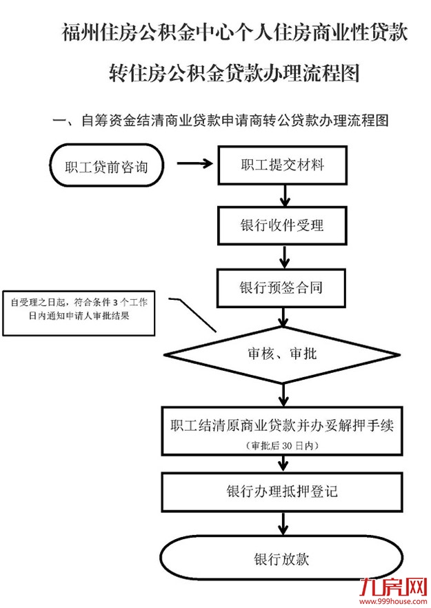 突放大招!降利率!退个税!福州买房成本又要省了!——九房网 突放大招!降利率!退个税!福州买房成本又要省了!——九房网