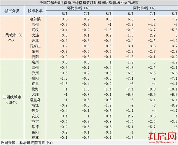 突放大招!降利率!退个税!福州买房成本又要省了!——九房网 突放大招!降利率!退个税!福州买房成本又要省了!——九房网