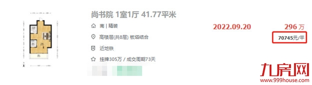 突破新高！3年涨2.4万/㎡！仓山学区房成交破7万/㎡！——九房网