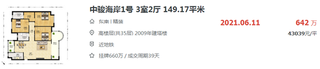 刺激!涨3千!涨4千!厦门这里二手房价逆势上涨?——九房网 刺激!涨3千!涨4千!厦门这里二手房价逆势上涨?——九房网