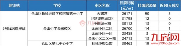 独家曝光!地铁+优质学区,福州这201个二手房小区抓紧收藏!——九房网 独家曝光!地铁+优质学区,福州这201个二手房小区抓紧收藏!——九房网