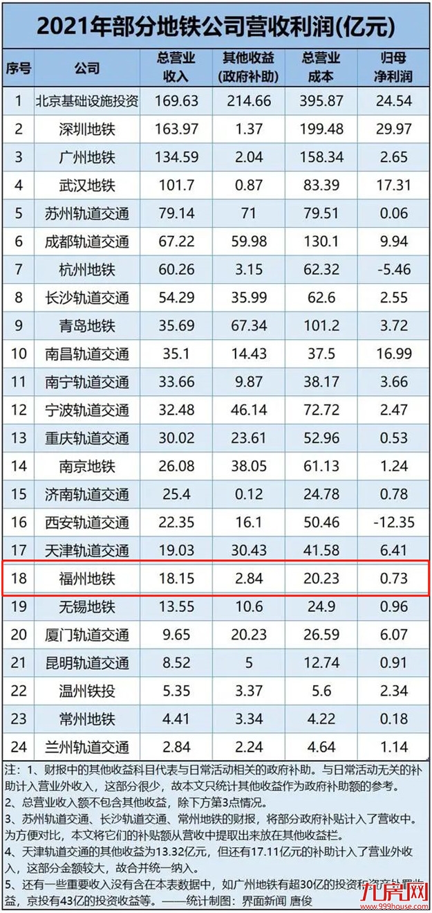 疯狂扫货！超585亿！楼市迎来“豪赌客”！福州…——九房网
