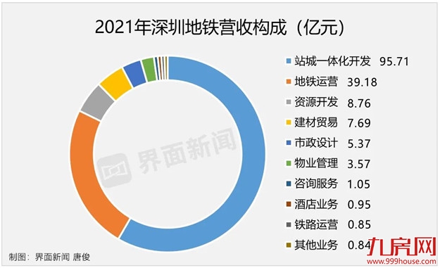 疯狂扫货！超585亿！楼市迎来“豪赌客”！福州…——九房网
