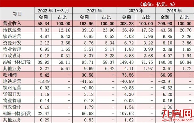 疯狂扫货！超585亿！楼市迎来“豪赌客”！福州…——九房网