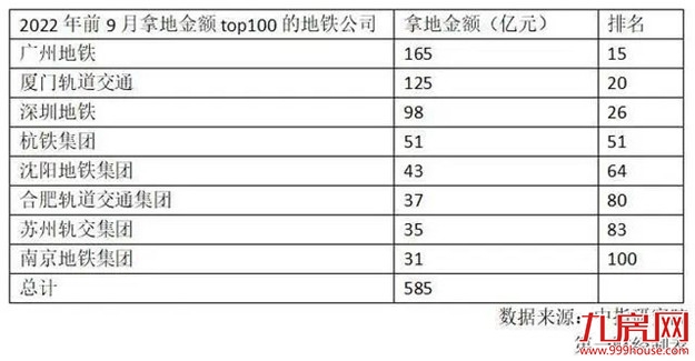 疯狂扫货！超585亿！楼市迎来“豪赌客”！福州…——九房网