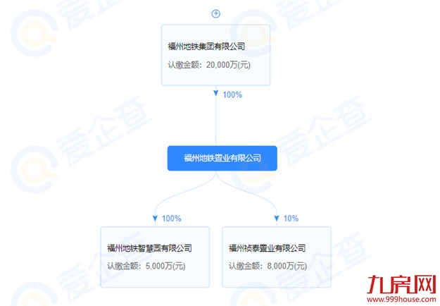 疯狂扫货！超585亿！楼市迎来“豪赌客”！福州…——九房网