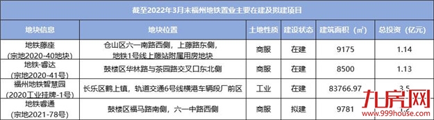 疯狂扫货！超585亿！楼市迎来“豪赌客”！福州…——九房网