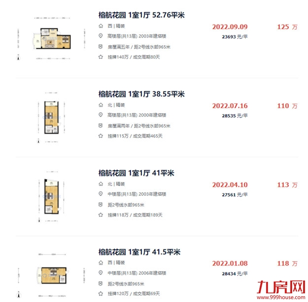 独家曝光!地铁+优质学区,福州这201个二手房小区抓紧收藏!——九房网 独家曝光!地铁+优质学区,福州这201个二手房小区抓紧收藏!——九房网