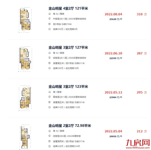 独家曝光!地铁+优质学区,福州这201个二手房小区抓紧收藏!——九房网 独家曝光!地铁+优质学区,福州这201个二手房小区抓紧收藏!——九房网